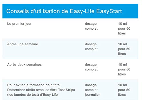 Easy-Life ES1002 Acondicionador Easystart