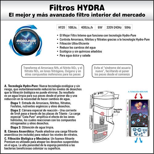 ICA HY20 Filtro Hydra 20