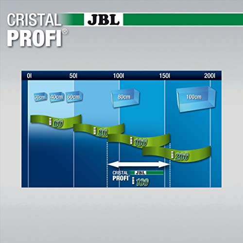 JBL CristalProfi i Greenline - Filtro Interior energéticamente eficiente