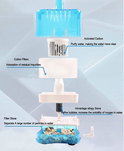 Yosoo - Filtro de carbón activado para acuario de peces, filtro bioquímico neumático