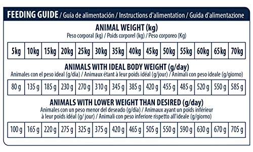 Advance Veterinary Diets Urinary Low Purine - Pienso para Perros Adultos con Problemas de Orina de Razas Medias y Grandes - 12 Kg