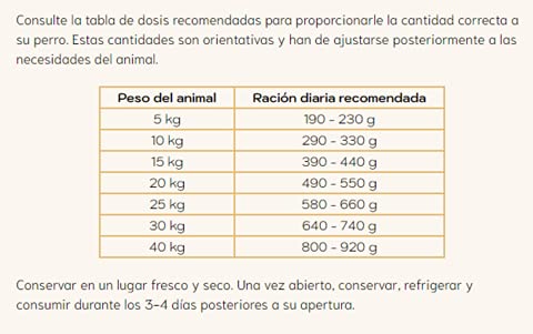 Alimento Natural casero para Perros, húmedo con Carne Fresca y Verduras Frescas - 90% Carne Knatur (6x600gr) (Cordero y Pescado)
