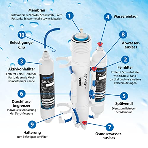ARKA Aquatics myAqua190 – Sistema de ósmosis inversa para hasta 190 l/día, filtra hasta el 99% de los contaminantes, Sales y bacterias del Agua, Ideal para Cualquier Acuario de Agua Dulce y Salada.