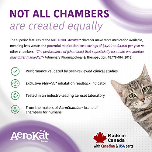 Cámara de inhalación para gatos Aerokat de Trudell Medical Int