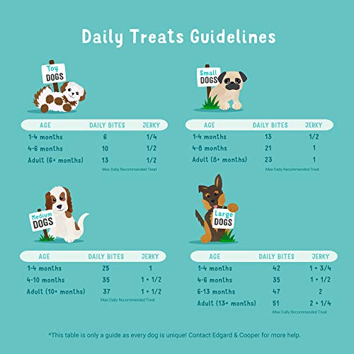 Edgard & Cooper Chuches para Perros y Cachorros Premios Golosinas Natural Sin Cereales Sabrosas con proteínas de Calidad (Cordero/Vacuno, 150g - Unidad)