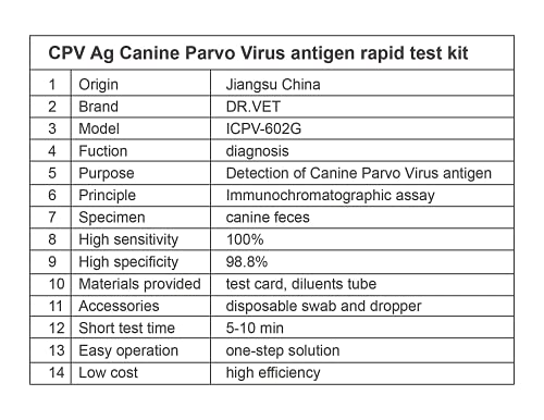 Konsung Dr.Vet Pet Heces Canine Parvo Kit De Prueba De Diagnóstico In Vitro para Perros Paquete De 10