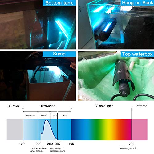 LEDGLE 13W Lámpara UV Acuario, Algas Bacterias Matar Luz Impermeable, Esterilizador Luz Tubo de Luz para Limpieza de Pecera, Piscina, Inodoro, Habitacione, 220-240V