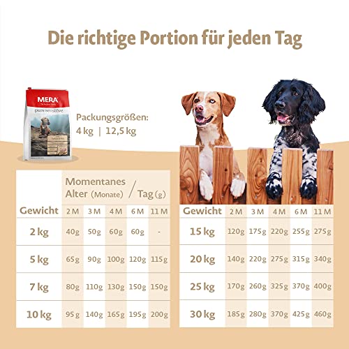 MERA Pure Sensitive Junior - Pienso para Cachorros y Pavo y arroz - Alimento seco para la Dieta Diaria de Cachorros sensibles