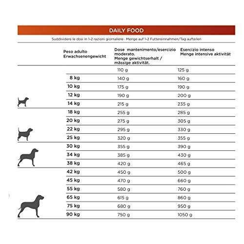 Natura Diet Comida Seca para Perros Mantenimiento - 3000 gr