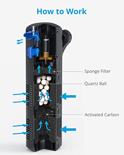 NICREW Filtro Acuario Interno con Flujo Ajustable hasta 500 L/H, Filtro para Acuario hasta 120 L, con 3 Medidas de Filtración para Acuarios, con Esponjas, Bio Balls y Carbón Activado, 8W