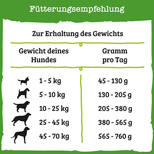 PURINA BENEFUL Comida Seca para Perros con Pollo y Verduras de jardín, 1 Unidad (1 x 12 kg)