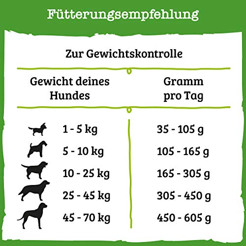 PURINA BENEFUL Comida Seca para Perros con Pollo y Verduras de jardín, 1 Unidad (1 x 12 kg)