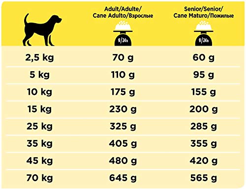 Purina Pro Plan Vet Canine NC 12Kg 12000 g