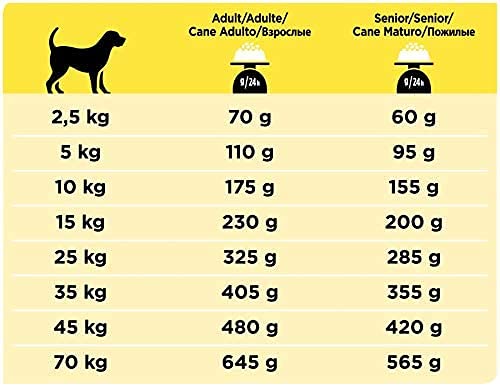 Purina Pro Plan Vet Canine NC 2X3Gr - 6000 g