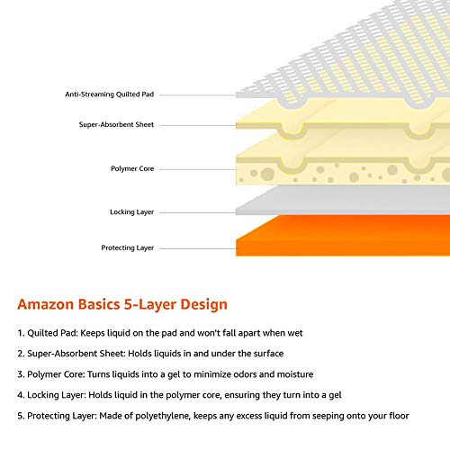 Amazon Basics - Empapadores de adiestramiento para mascotas y cachorros, muy resistentes, XL, 25 unidades