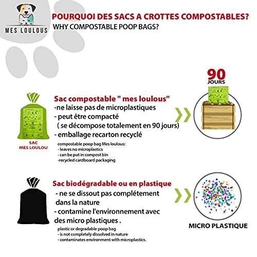 Bolsas para caca de perro MES LOULOUS 300 bolsas ecológico compostables y biodegradables para excrementos caninos no micro plasticos