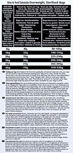 Eukanuba Daily Care Adulto - Alimento seco para perros con sobrepeso y esterilizados, 2,5 kg