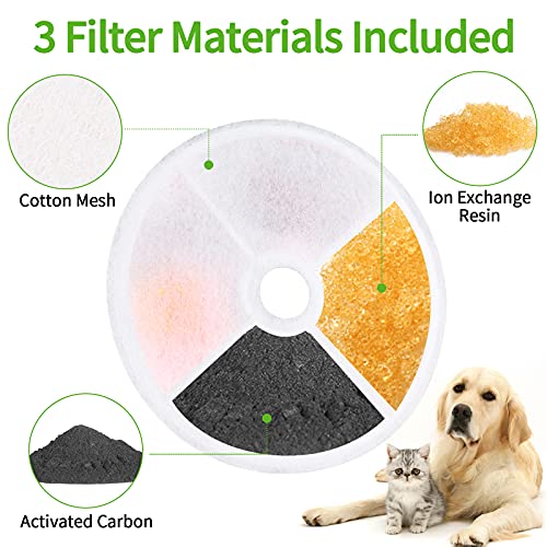 Filtros Fuente Para Gatos, 4 Filtros de Repuesto Aptos para Morpilot Fuente para Mascotas, Filtro Bebedero para Gatos Perros con 3 Sistemas de Filtración Para Mantener el Agua Limpia y Fresca