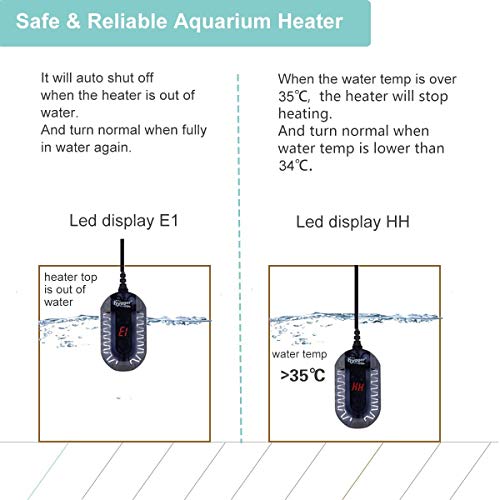 Hygger Calentador para Acuario, 50W/100W Ajustable Sumergible Calentador con LED Digital Controlador Externo Protector Antiexplosión para Pecera de Tortuga Betta y Pequeña (100W, 25-50 litros)