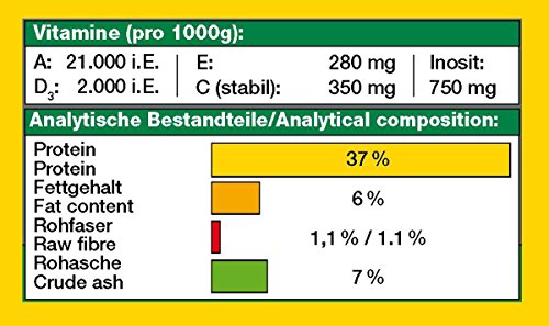 JBL Spirulina 30002 Premium - Comida para Peces carnívoros de Algas de Acuario, Copos, 1 L