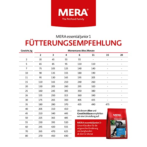 MERA Essential Junior 1 12,5KG
