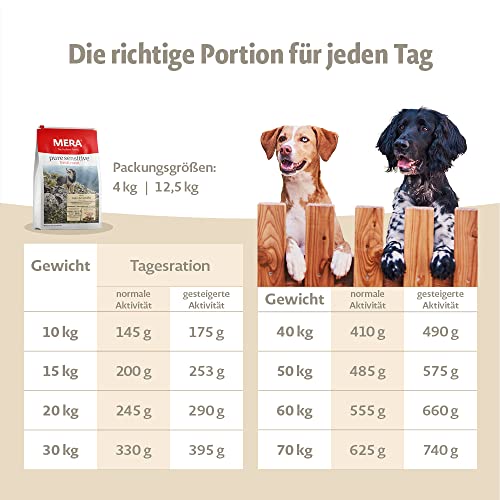 MERA Pienso para Perros Pure Sensitive Fresh Mat Adult Pollo, Patata – Alimento seco para Perros con una fórmula sin Cereales y 40% de Carne Fresca