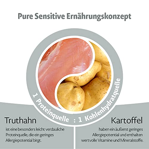 MERA Pure Sensitive Fresh Meat - Comida para Perros Adultos de Pavo y Patatas, alimento seco para Perros con una fórmula sin Cereales y 25% de Carne Fresca