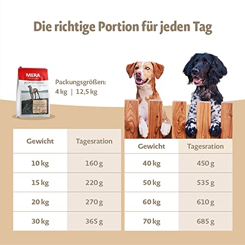 MERA Pure Sensitive - Pienso para Perros Adultos de Pavo y arroz - Alimento seco para la Dieta Diaria de Perros sensibles
