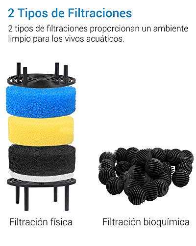 NICREW Filtro Acuario Externo, Filtros Exteriores para Pecera y Acuario, Filtro con 3 Esponjas, 1 Algodón Bioquímico, 1 Bio Ball, Caudal de 400 L/H