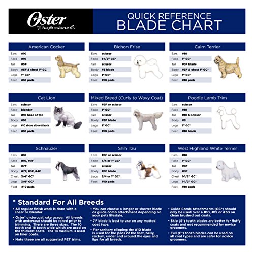 OSTER Golden A5 Dos Velocidad Animal Grooming Clipper con Desmontable cryogen-x # 10 Hoja