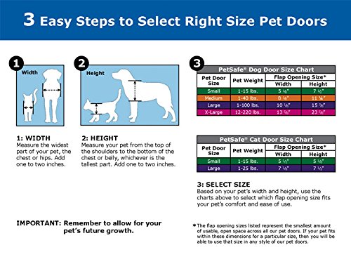 PetSafe Panel para Puerta de Mascotas, Color Blanco
