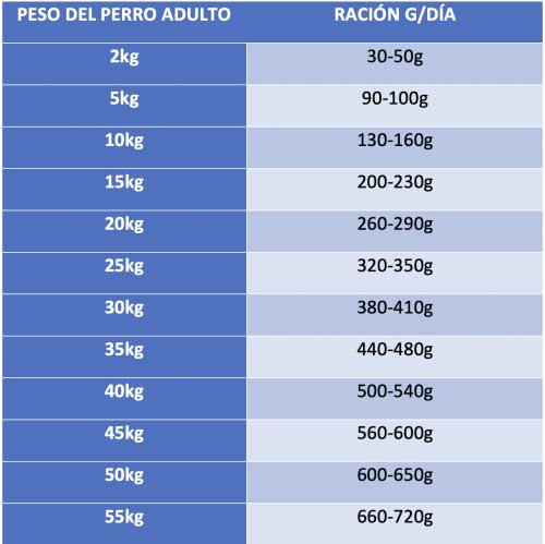 Piensos Lobo Azul Adult Diario 15 Kg Super Premium para Perros