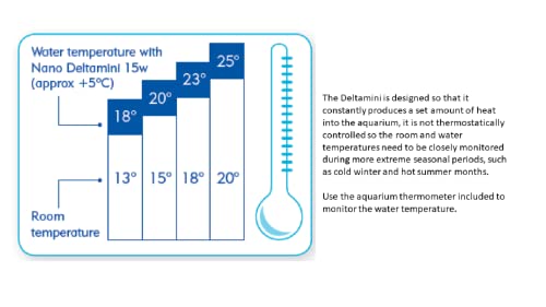 Interpet Delta Mini Nano - Calentador de pecera para Acuario (15 W, para pequeños acuarios Tropicales hasta 20 L)