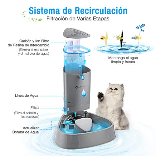 isYoung Fuente Silencioso para Gatos 1.5L Bebedero Automático Fuente de Agua para Perros y Gatos Sano e Higiénico con Luz LED y Filtros de Carbón Activado