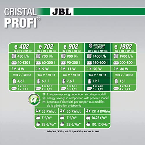 JBL Cristal Profi E 1.502 200 g