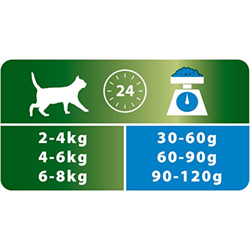Pro Plan - Pienso de Gato Sterilised – Au Conejo – 400 g – Pienso para Gatos empotrados o esterilizados